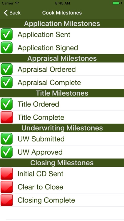 FFFG Tracker