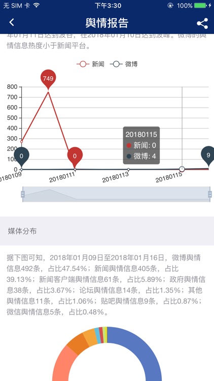 理财舆情