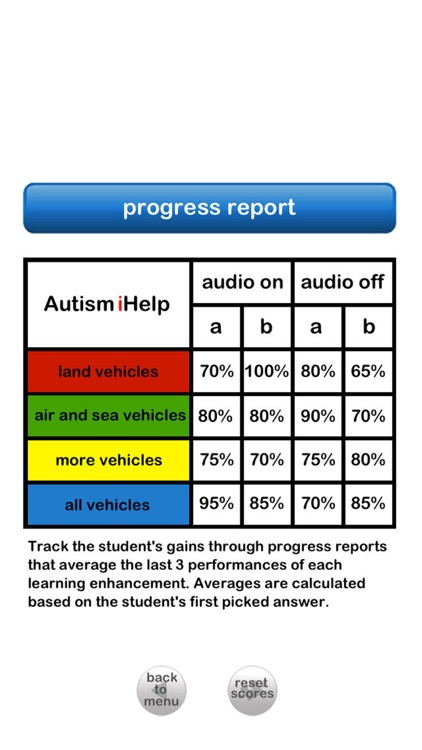 Autism iHelp – Vehicles screenshot-4