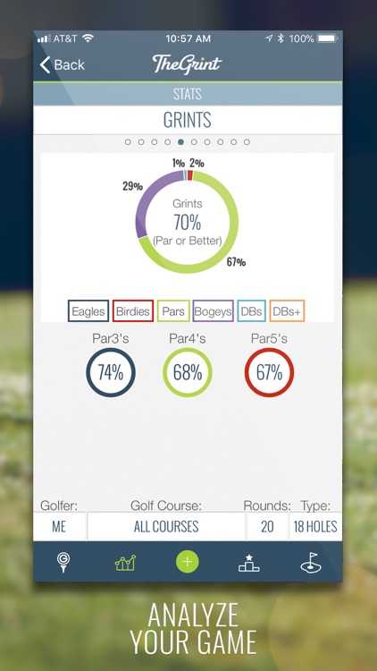 TheGrint | Your Golferhood