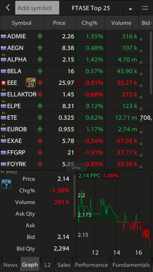 Prelium ZTrade(圖1)-速報App