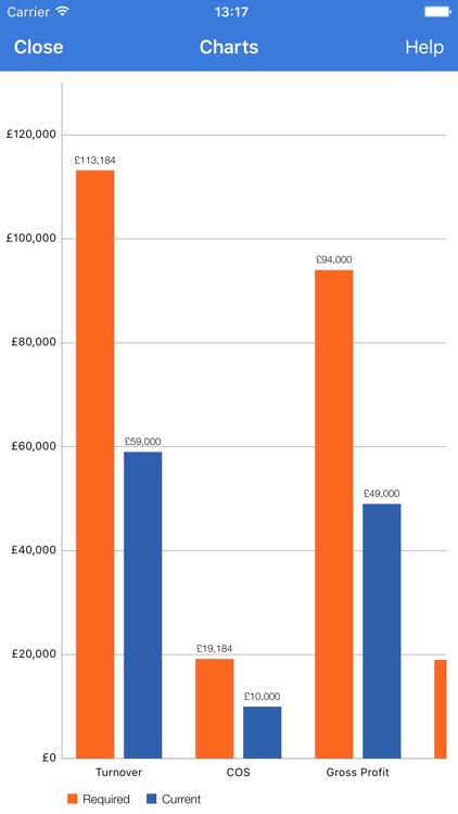 Profit Predictor