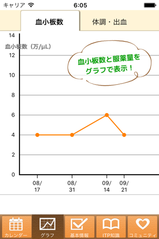 ITPダイアリー screenshot 2