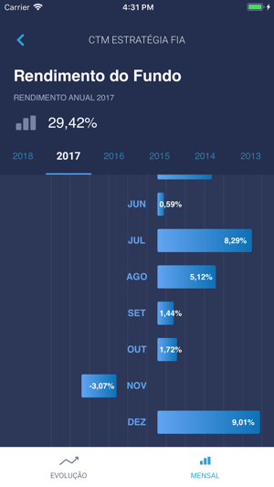 CTM Investimentos(圖3)-速報App