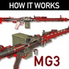 Icon How it Works: MG3