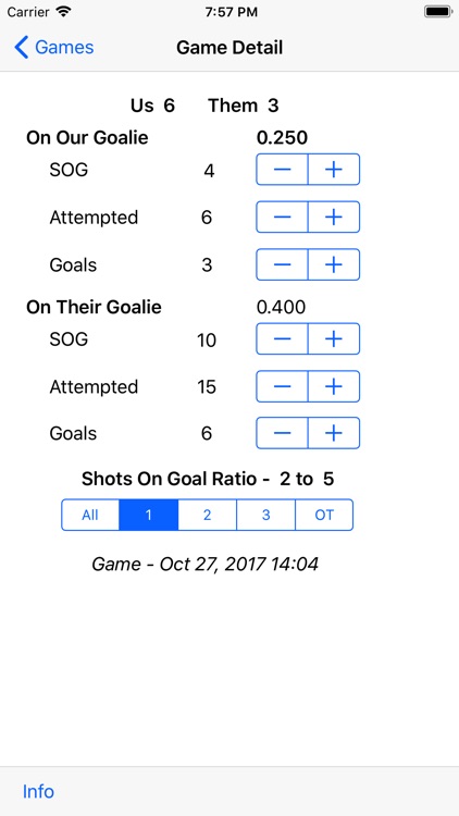 Goalie Mom