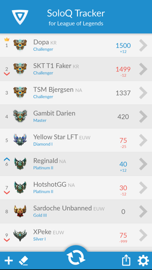 SoloQ Tracker for LoL(圖1)-速報App