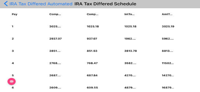 IRA Tax Differed Accumulation(圖2)-速報App