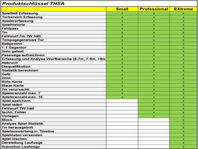 THSAProf-Handball Statistik(圖4)-速報App