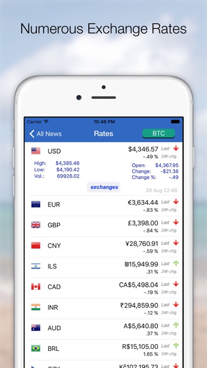 BTCnews - Bitcoin Crypto News