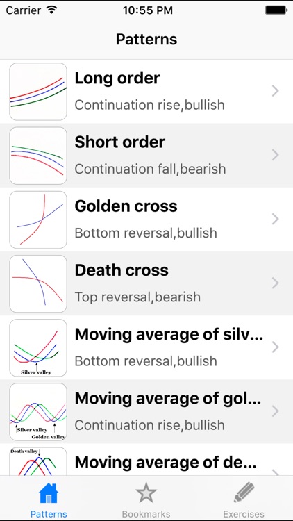 Moving Average