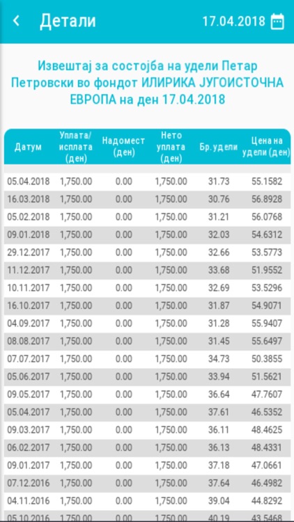 MyIQFunds