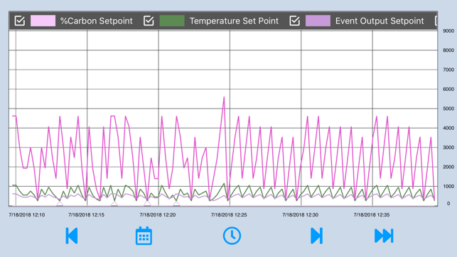 SSiMobileCharts(圖4)-速報App