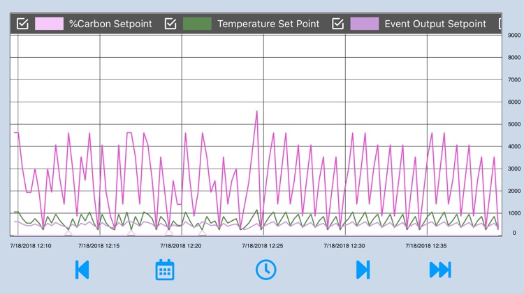 SSiMobileCharts screenshot-3