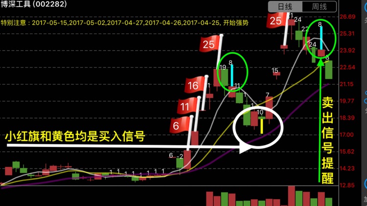 妖股助手Pro-优选短线强势股 screenshot-4