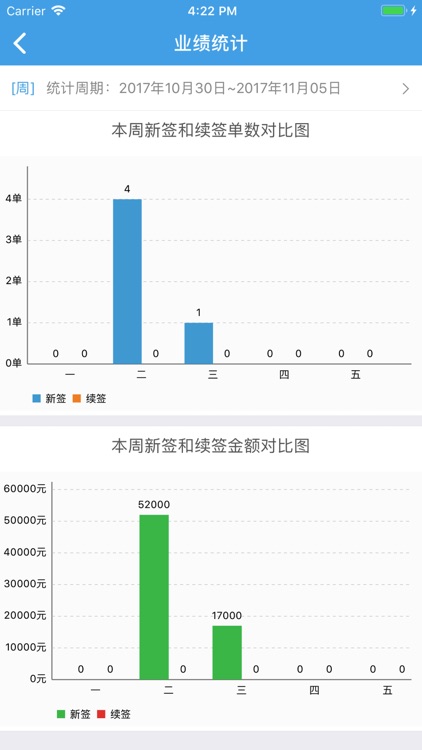 报告校长