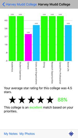 CollegeAdmissionNavigation(圖5)-速報App