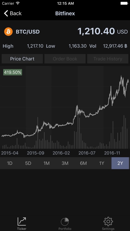 Coin Ticker: Bitcoin & Altcoin screenshot-4