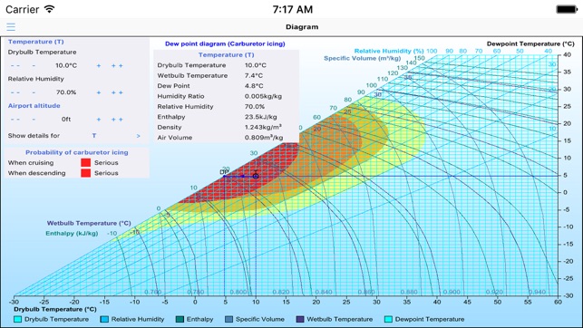 Living_Psychrometrics(圖4)-速報App