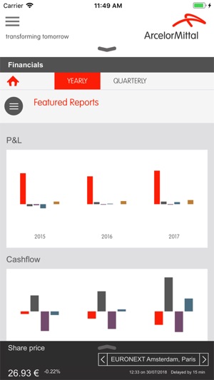 ArcelorMittal IR app(圖3)-速報App