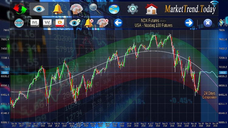 MTT Market Trend Today