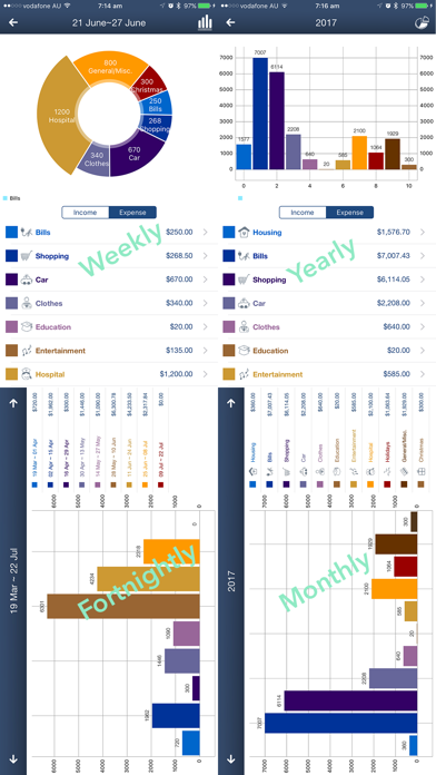 How to cancel & delete Sweet Money Pro from iphone & ipad 3