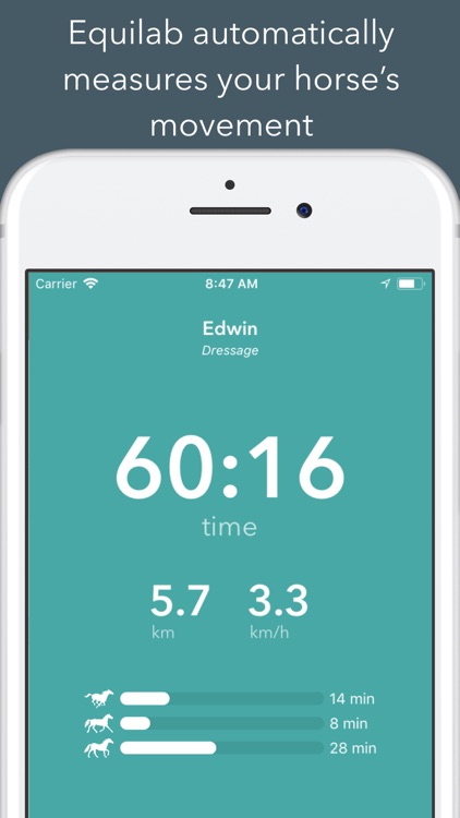 Equilab Equestrian Tracker