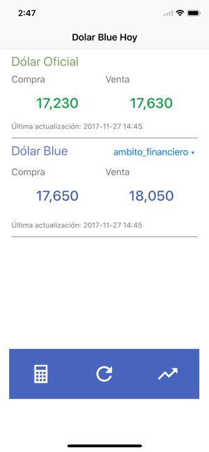 Dolar Blue Hoy(圖1)-速報App