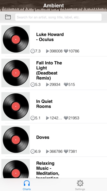 DJ Sets & remix for SoundCloud