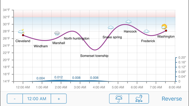 TripWeather(圖3)-速報App