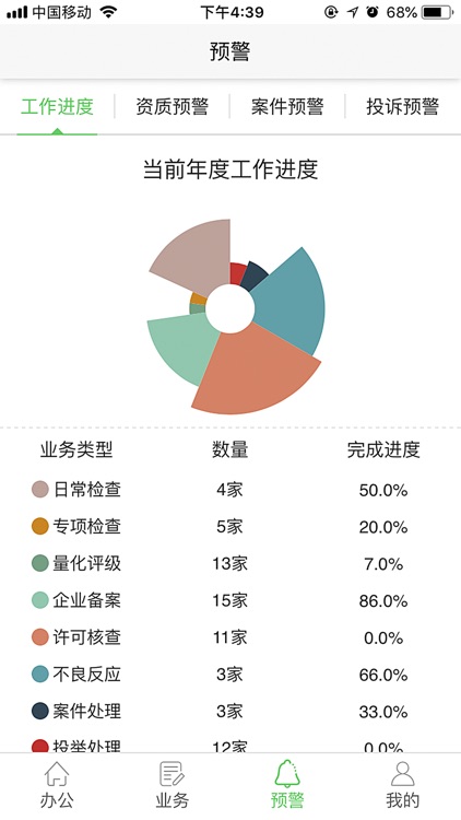 智慧监管执法系统 screenshot-3