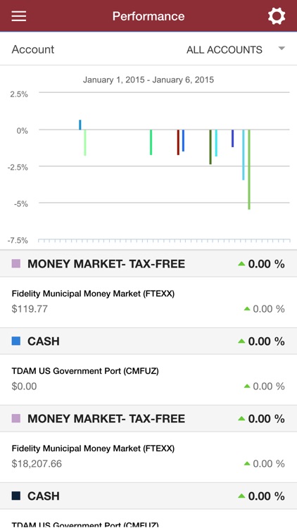 Abacus Wealth Partners