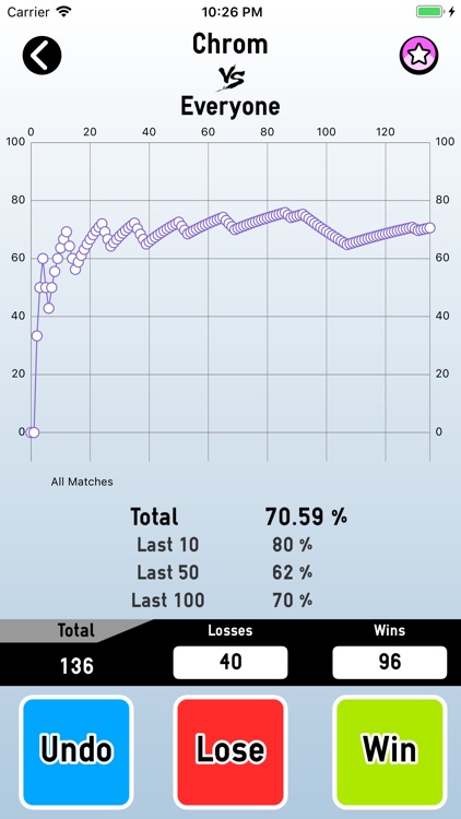 Smash Stats Tracker screenshot-3