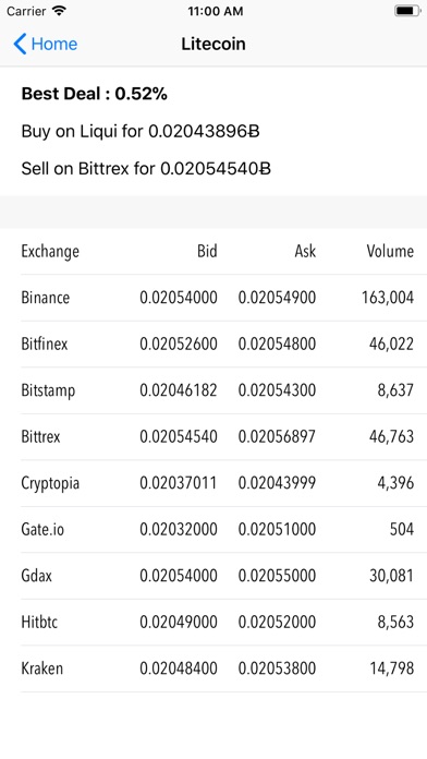 Crypto Arbitrage screenshot 3