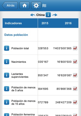 Immunization Summary screenshot 2