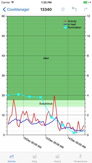 CowManager(圖3)-速報App