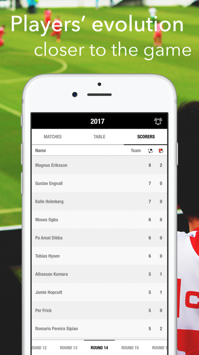 Fotboll Allsvenskan Sverige screenshot 4