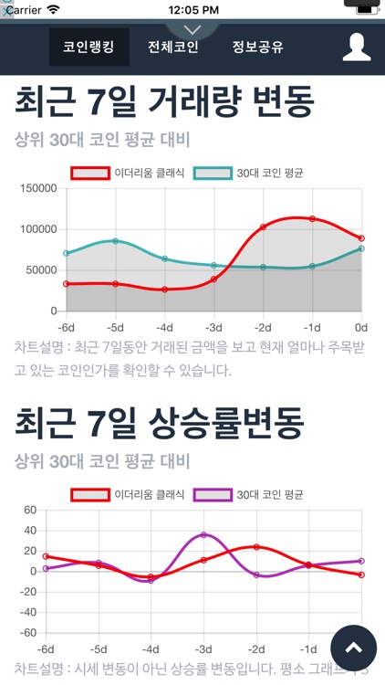 코인랭킹