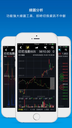 IB全球期權交易系統(圖2)-速報App