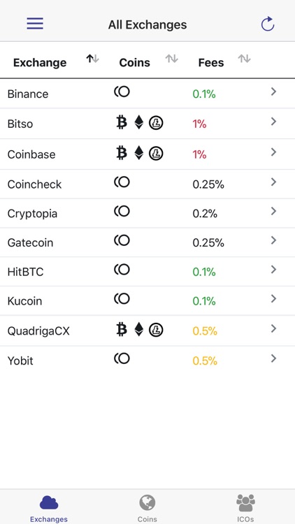 Crypto Exchanges Mobile