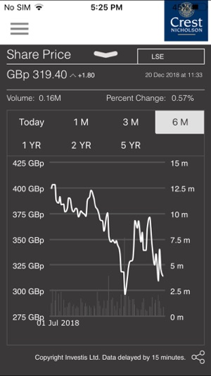 Crest Nicholson IR App(圖4)-速報App