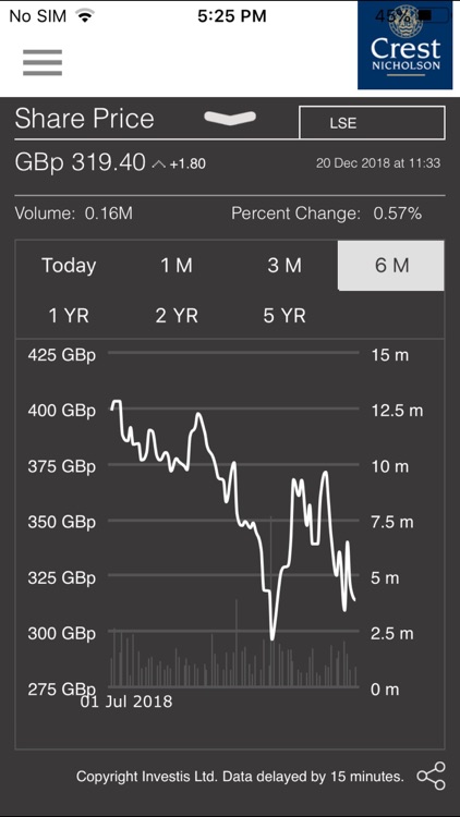 Crest Nicholson IR App screenshot-3