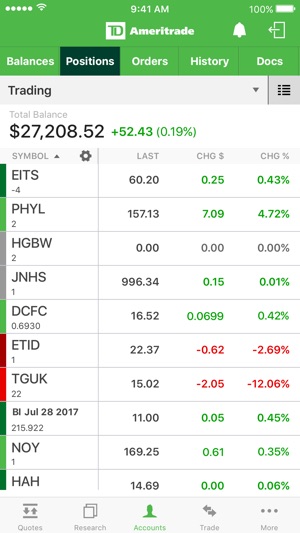 Td ameritrade options market center