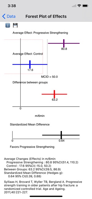 Intervention Effects