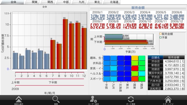 MotionBoard 6.0