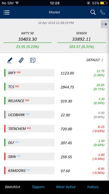 Alankit Easy Trade Wave