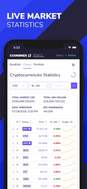 Coinsnex by Mdtk Soft(圖2)-速報App