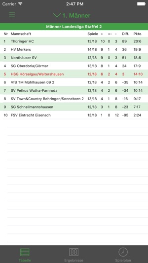 HSG Hörselgau/Waltershausen e.V.(圖5)-速報App