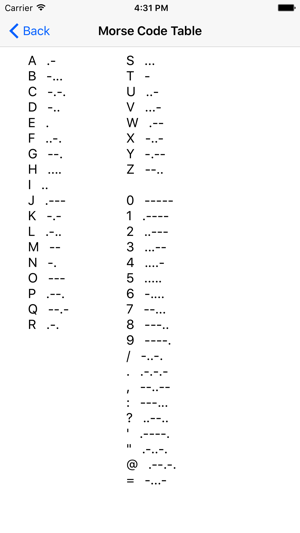 Morse Code Keys(圖3)-速報App