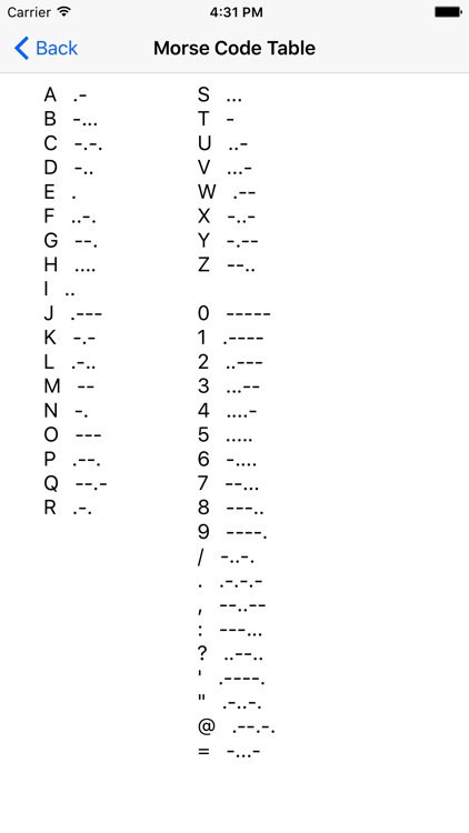 Morse Code Keys